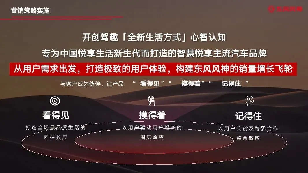 东风汽车年度区域营销全案,260P太全了!