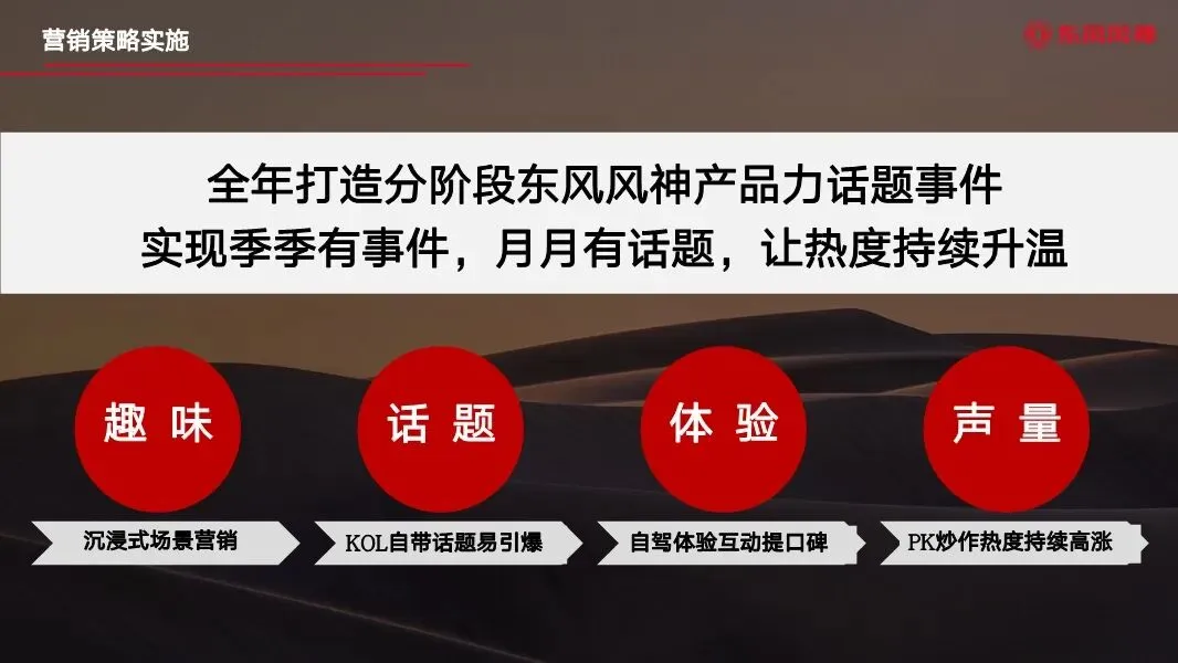 东风汽车年度区域营销全案,260P太全了!