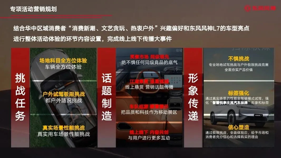 东风汽车年度区域营销全案,260P太全了!