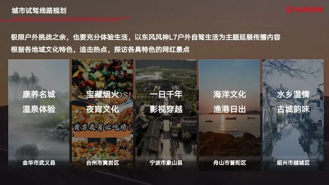 东风汽车年度区域营销全案,260P太全了!