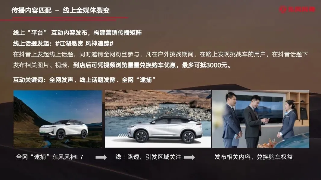 东风汽车年度区域营销全案,260P太全了!