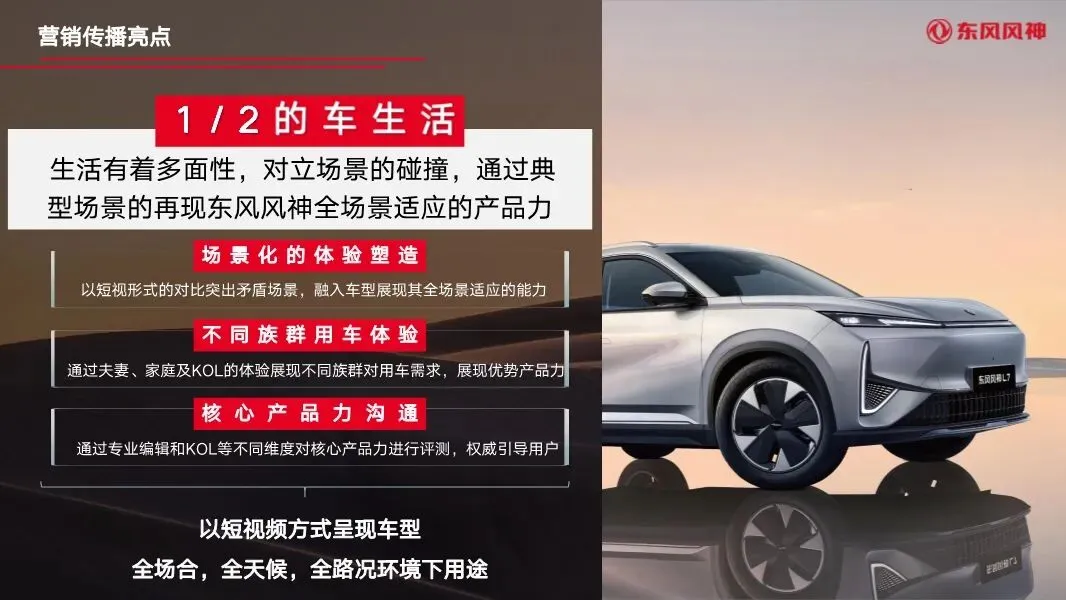 东风汽车年度区域营销全案,260P太全了!