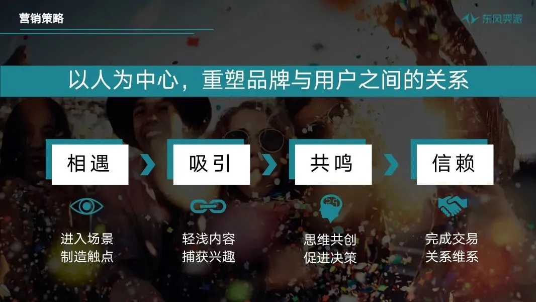 东风汽车年度区域营销全案,260P太全了!