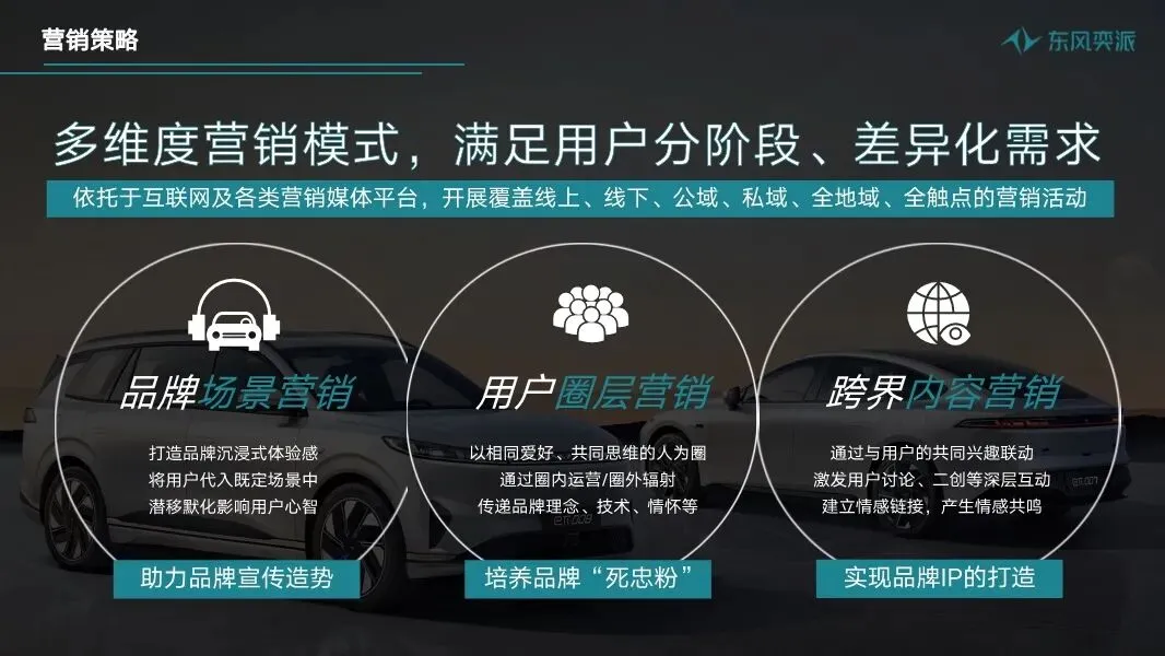 东风汽车年度区域营销全案,260P太全了!