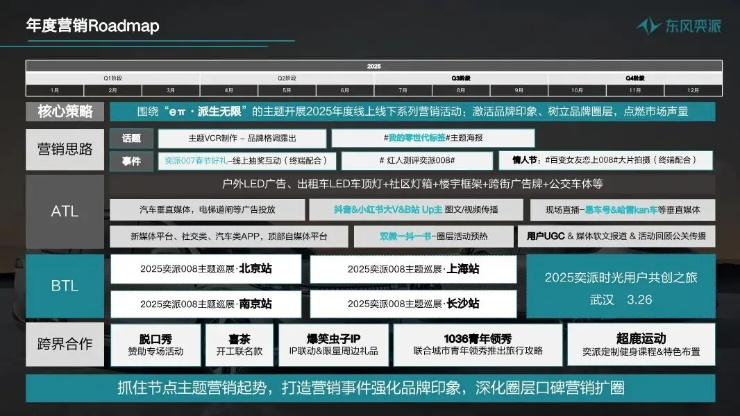 东风汽车年度区域营销全案,260P太全了!