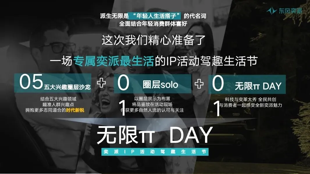 东风汽车年度区域营销全案,260P太全了!