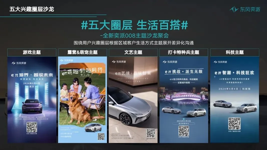 东风汽车年度区域营销全案,260P太全了!