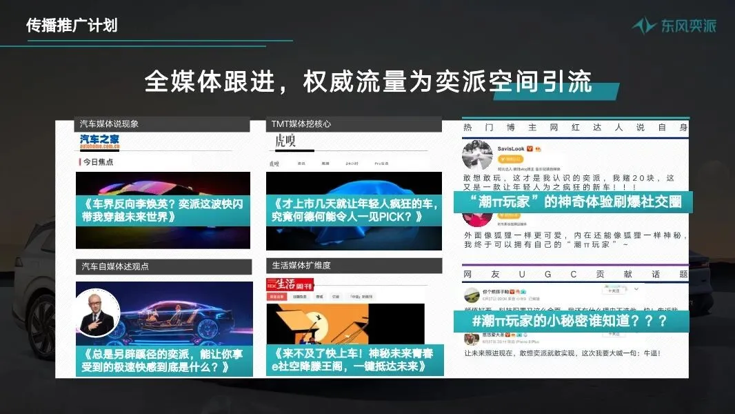 东风汽车年度区域营销全案,260P太全了!