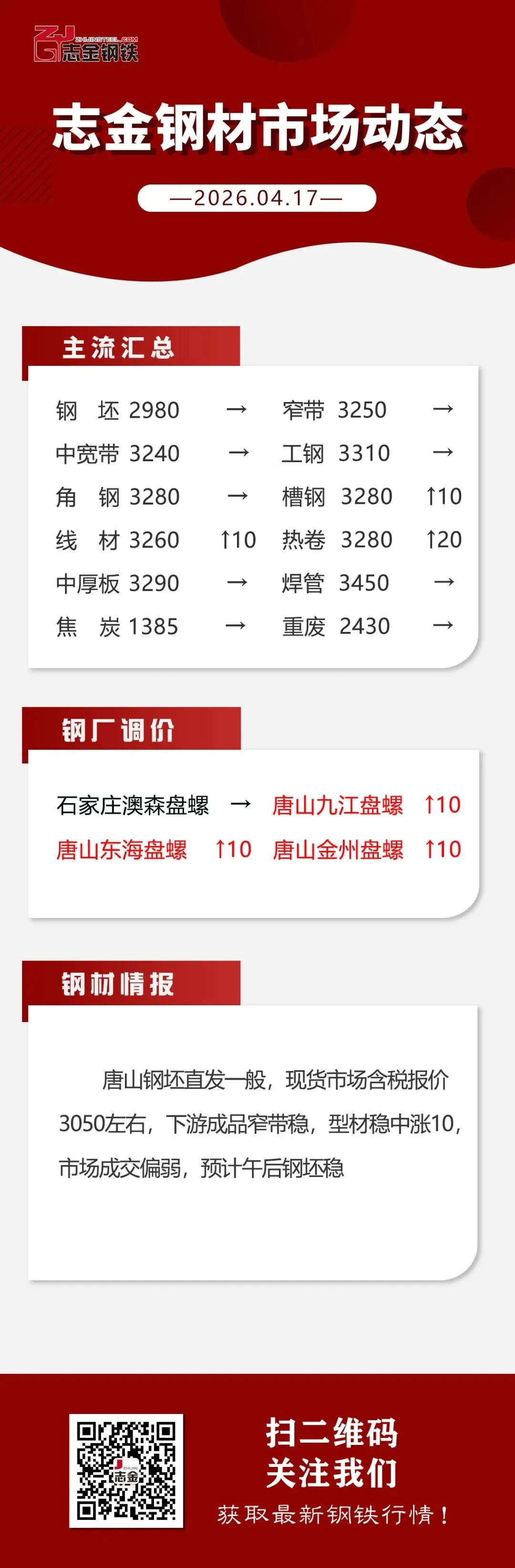 【04-17】志金钢材市场动态