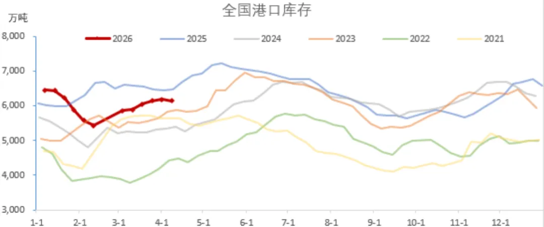煤炭市场数据(港口) ▏2026年4月16日