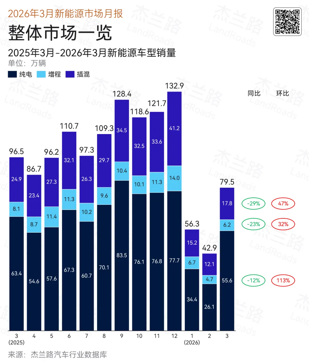 2026年3月新能源乘用车市场分析简报