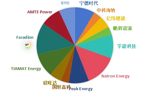 2025–2032 全球钠离子电池组市场趋势洞察:技术进步驱动下的快速增长与分化