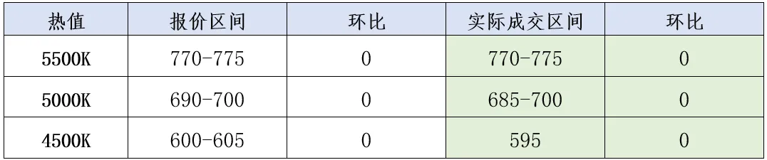 煤炭市场数据(港口) ▏2026年4月16日
