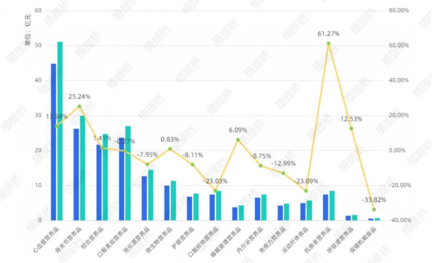 暴涨60%,狂飙的抗衰市场,下一个引爆点在哪儿?