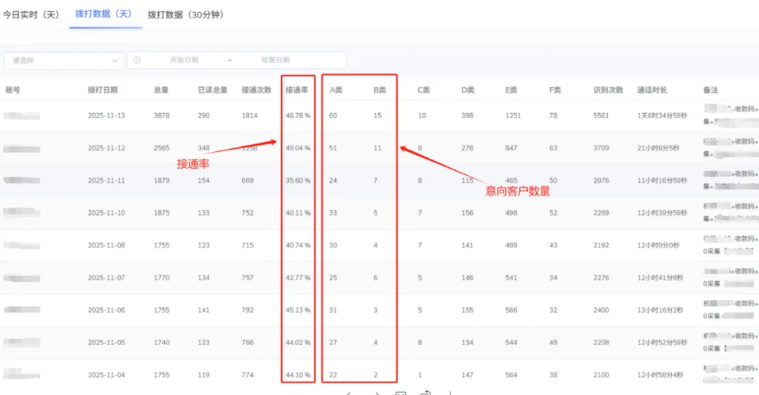ai智能电话机器人,代替人工自动外呼获客