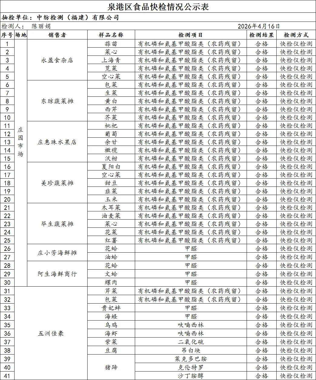 【快检早知道】今天,快检走进了庄园市场、福安国际酒店
