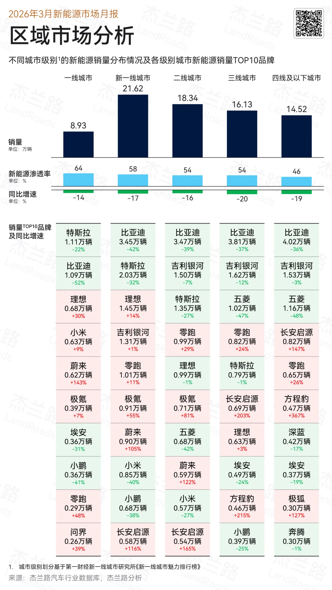 2026年3月新能源乘用车市场分析简报
