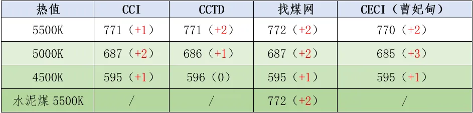 煤炭市场数据(港口) ▏2026年4月16日