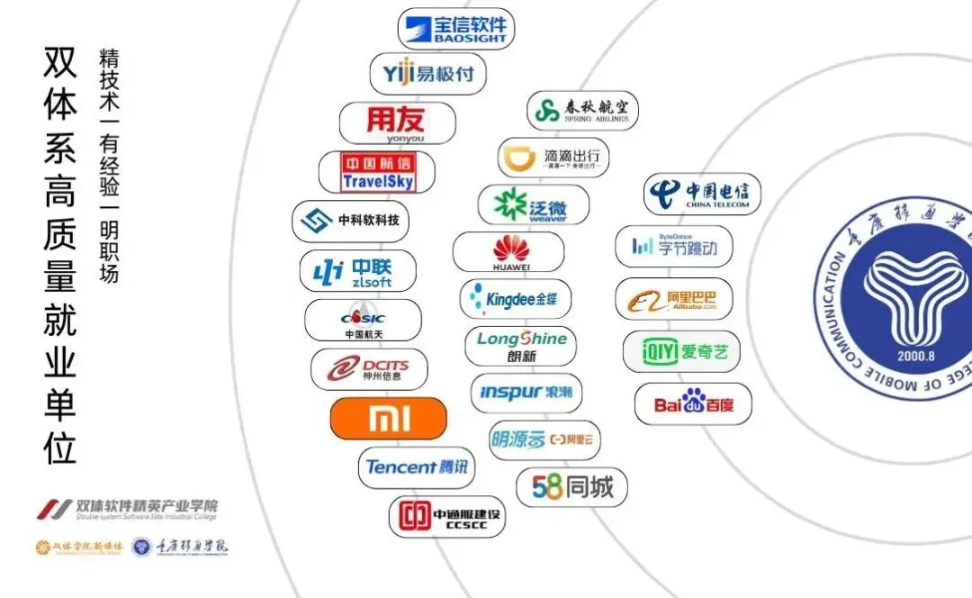 就业信息 | 海信全球营销中心2027届实习生招聘