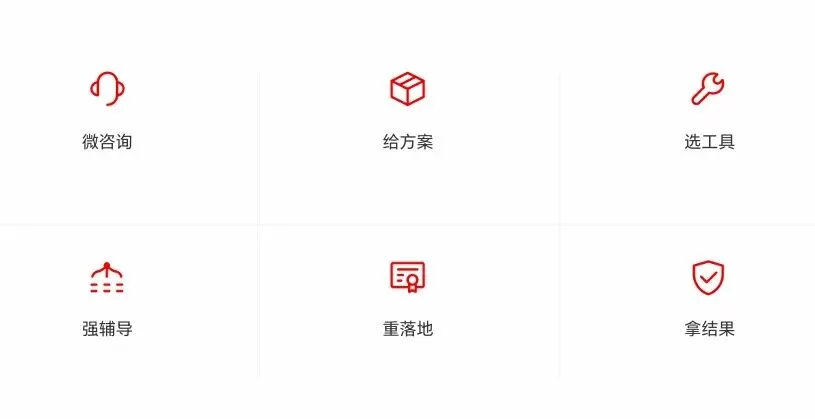 营销数字化,鼎基有方法.