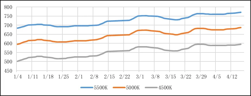 煤炭市场数据(港口) ▏2026年4月16日