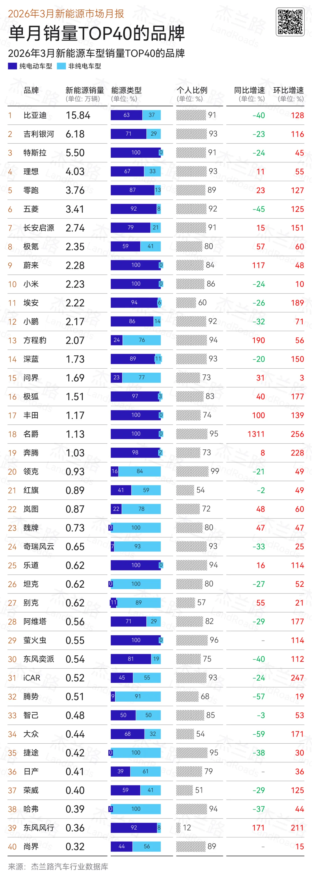 2026年3月新能源乘用车市场分析简报