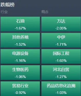 三大积极因素共振!短线市场反弹趋势明确
