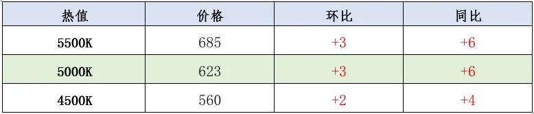 煤炭市场数据(港口) ▏2026年4月16日