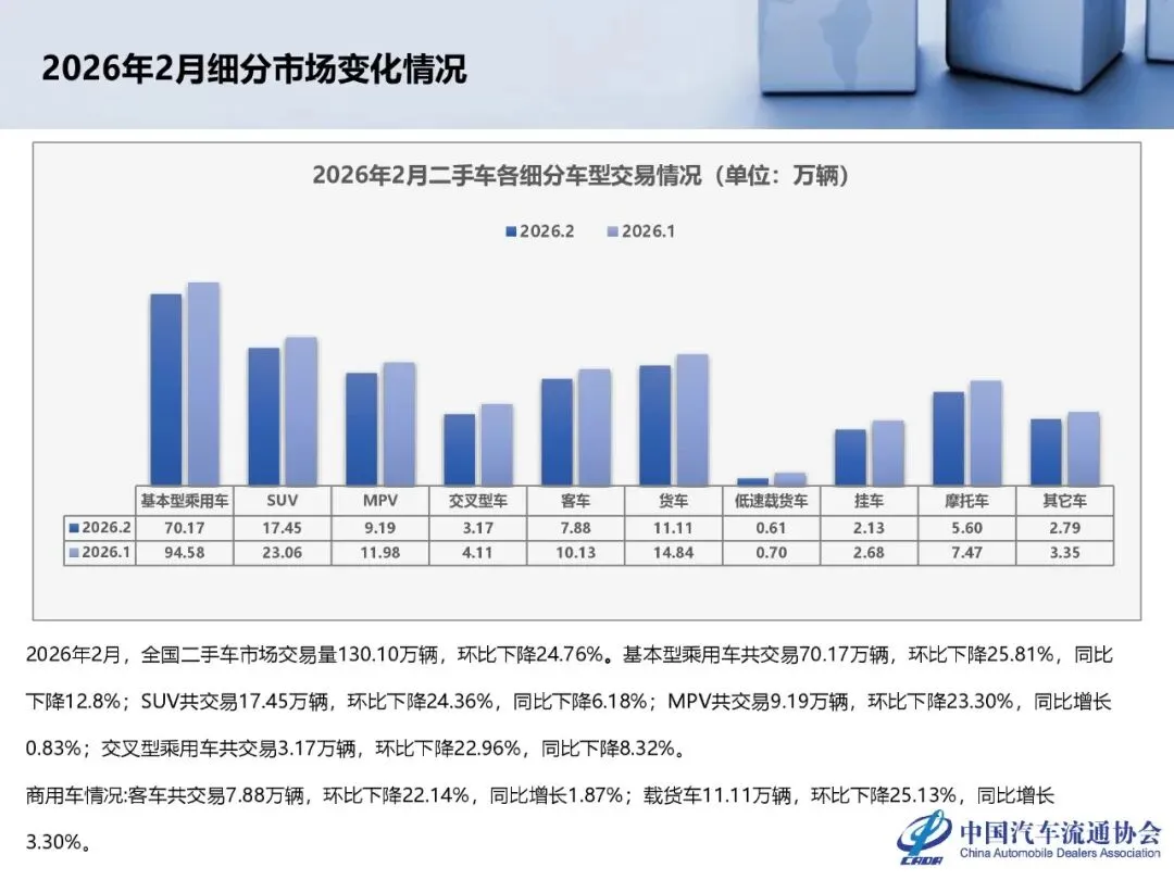 2026年2月全国二手车市场深度分析_24页_1mb.pdf