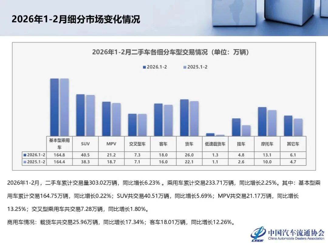 2026年2月全国二手车市场深度分析_24页_1mb.pdf