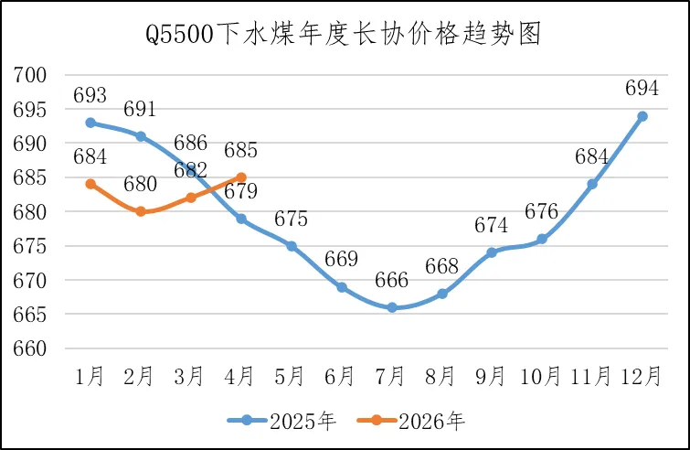 煤炭市场数据(港口) ▏2026年4月16日