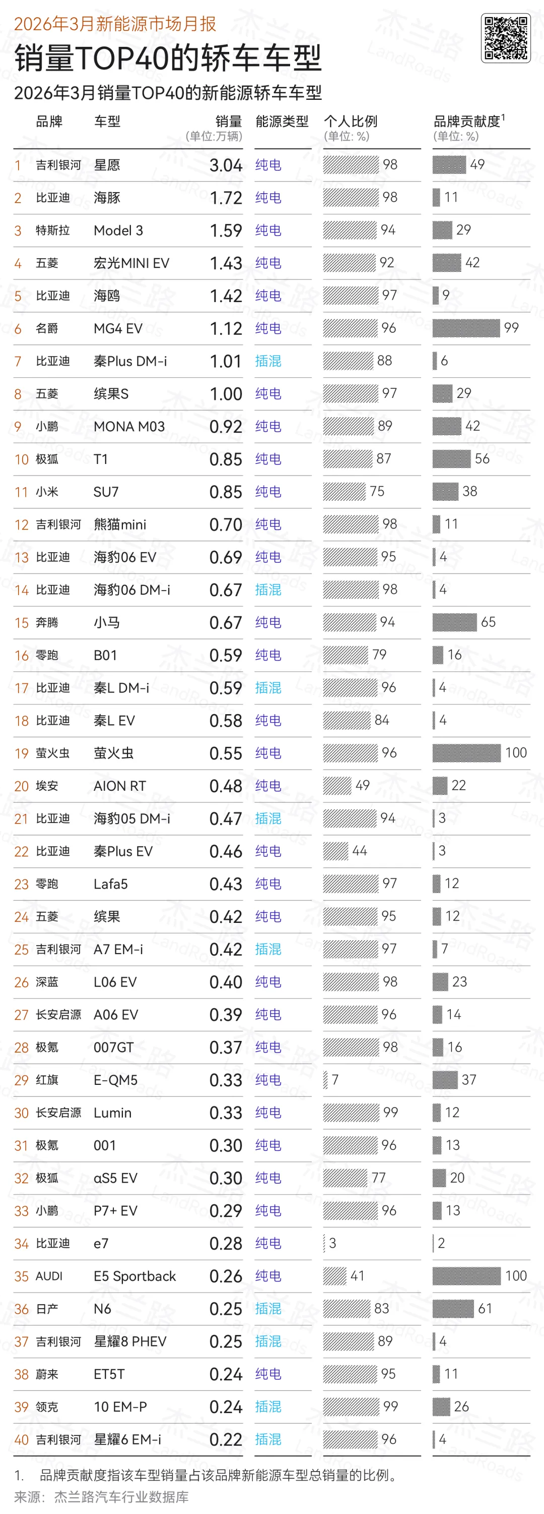 2026年3月新能源乘用车市场分析简报
