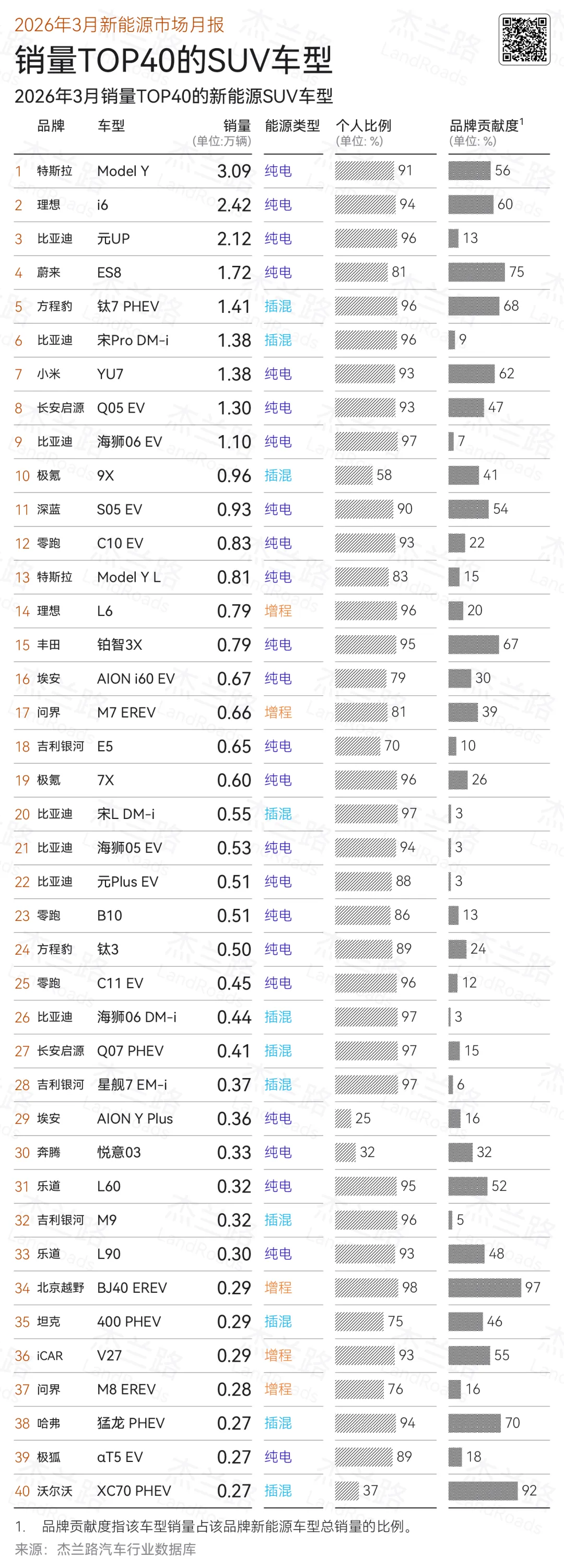 2026年3月新能源乘用车市场分析简报