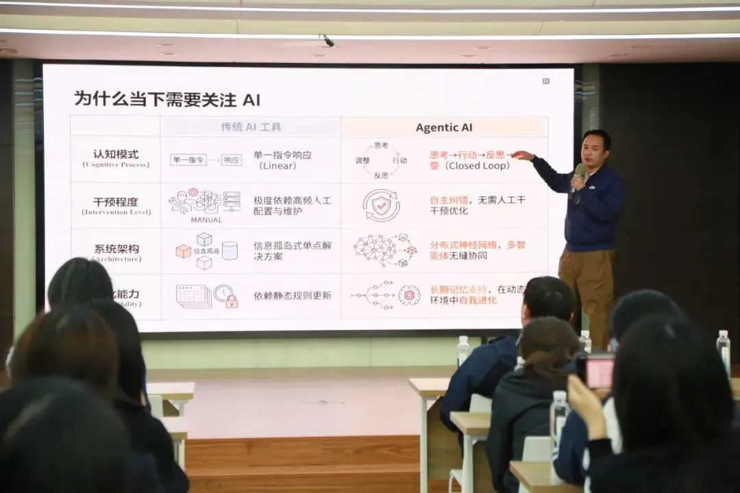 “电商营销&组织管理,让AI助力奔跑!”专项培训圆满落幕