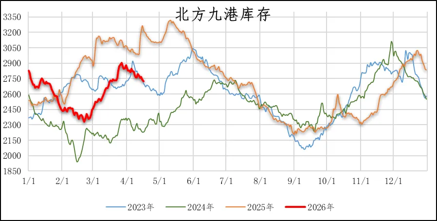 煤炭市场数据(港口) ▏2026年4月16日