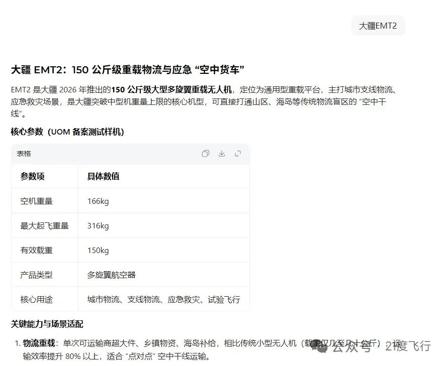 大疆入局大载重市场,行业格局真的要变天?真相大揭晓!