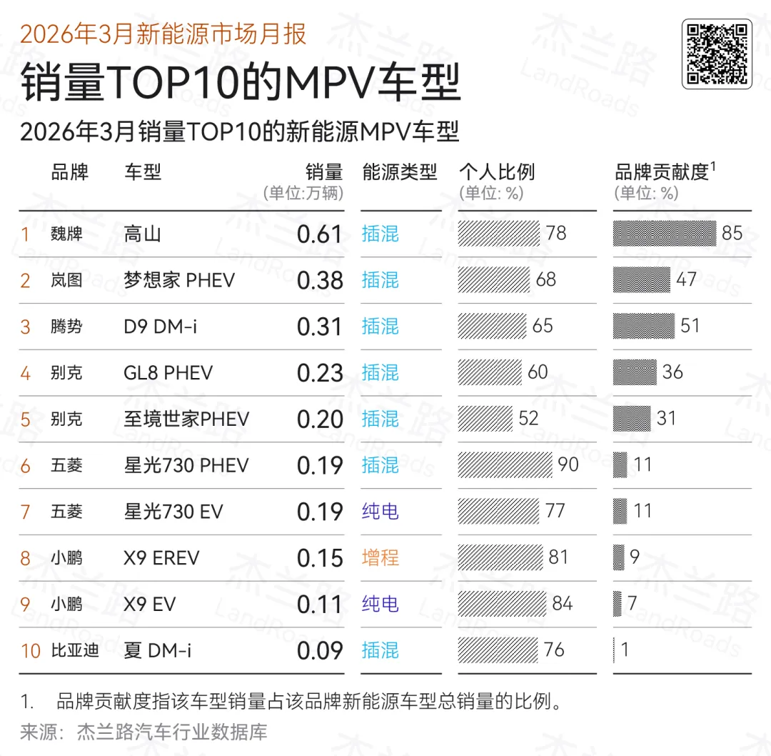 2026年3月新能源乘用车市场分析简报