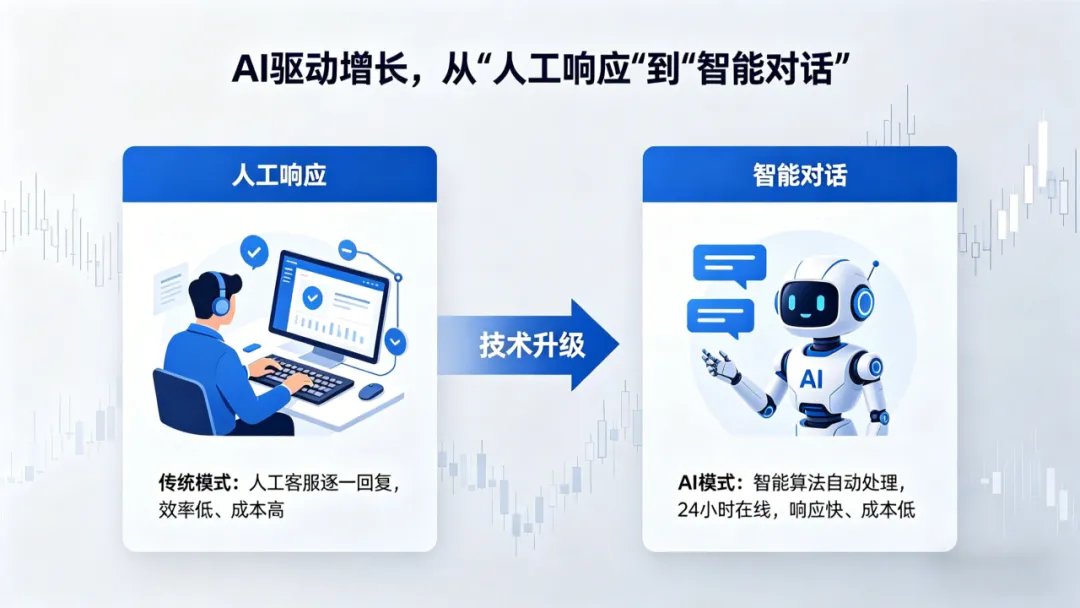 2026社媒营销新风口:AI、短视频、真实圈层与全球化的黄金法则