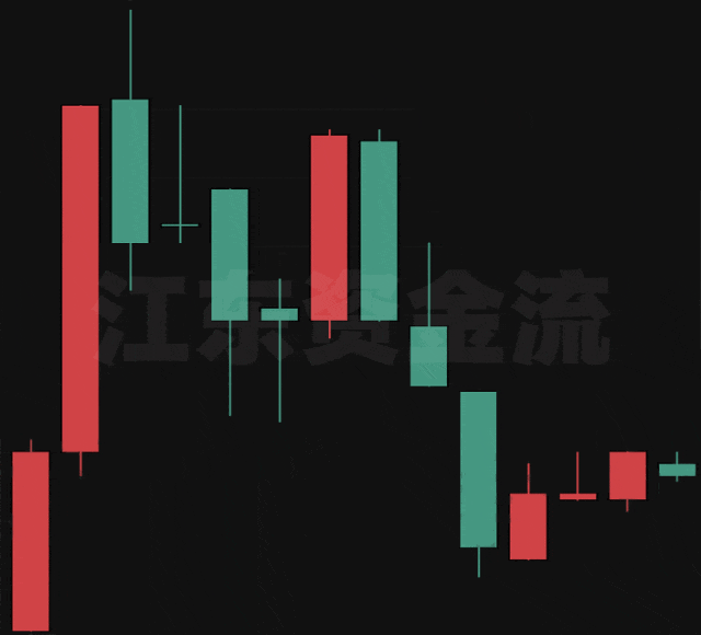 一文读懂“资金流热图”,揭秘国内期货市场的金钱地图