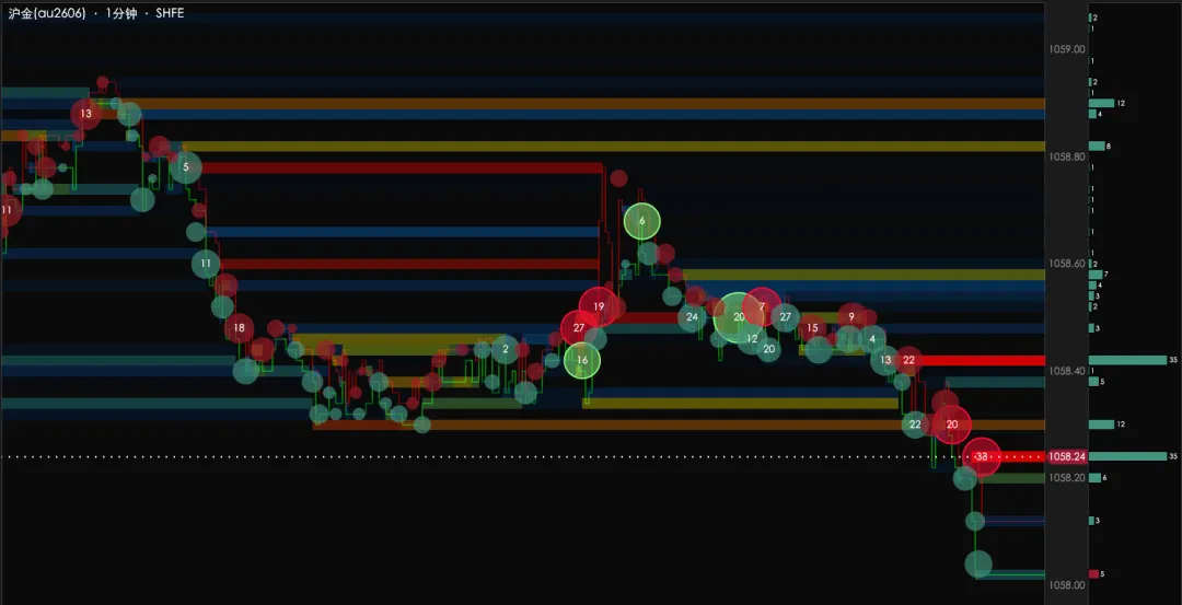 一文读懂“资金流热图”,揭秘国内期货市场的金钱地图