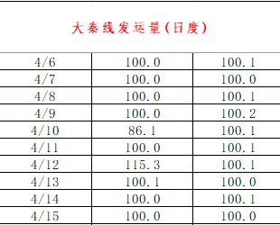 煤炭市场数据(港口) ▏2026年4月16日