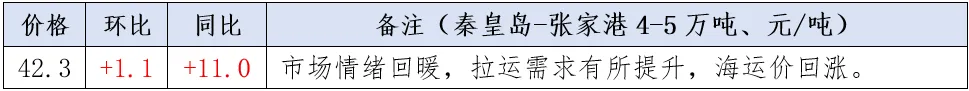 煤炭市场数据(港口) ▏2026年4月16日