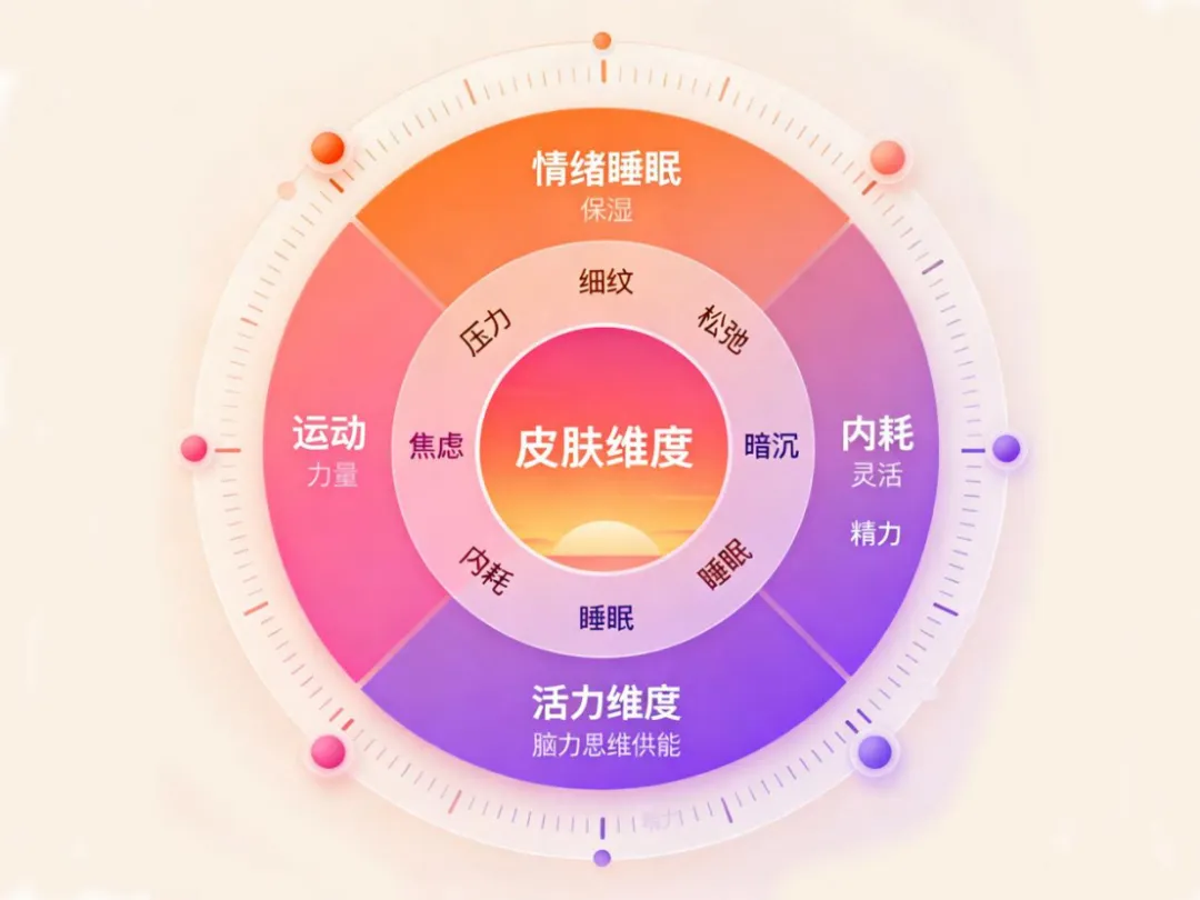 暴涨60%,狂飙的抗衰市场,下一个引爆点在哪儿?