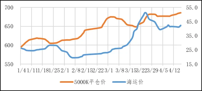 煤炭市场数据(港口) ▏2026年4月16日