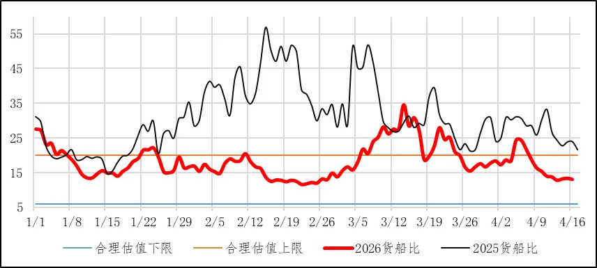 煤炭市场数据(港口) ▏2026年4月16日