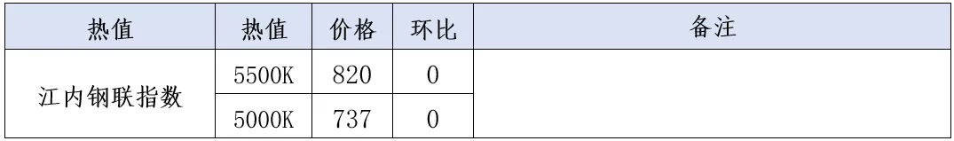 煤炭市场数据(港口) ▏2026年4月16日
