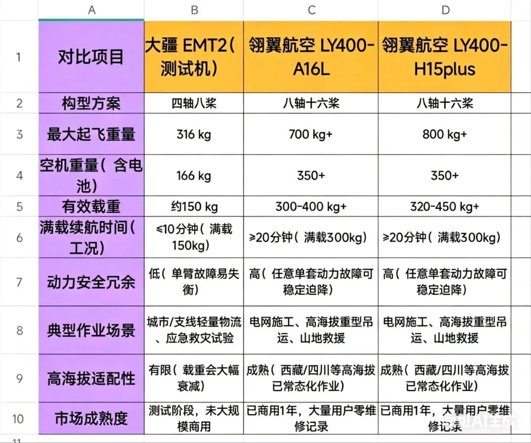 大疆入局大载重市场,行业格局真的要变天?真相大揭晓!
