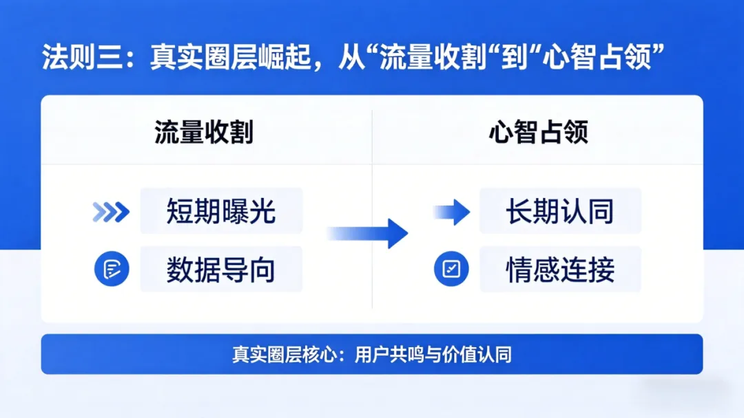 2026社媒营销新风口:AI、短视频、真实圈层与全球化的黄金法则