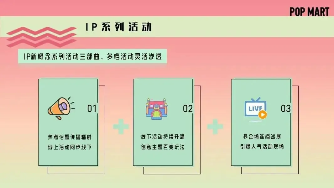 潮玩IP怎么玩?这份泡泡玛特营销方案封神了!