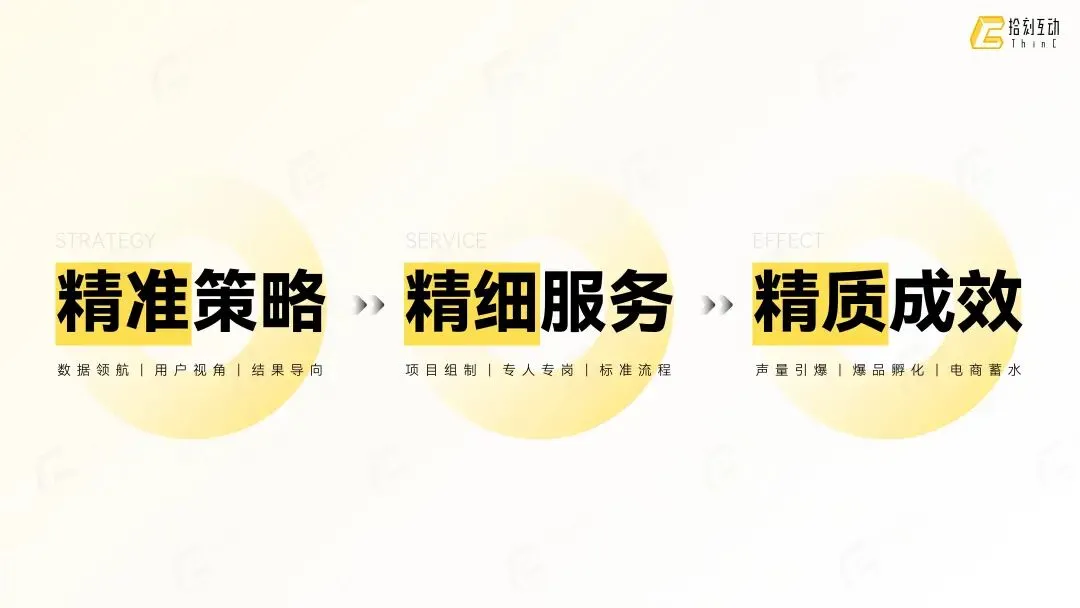 拾刻互动|社交整合营销业务介绍